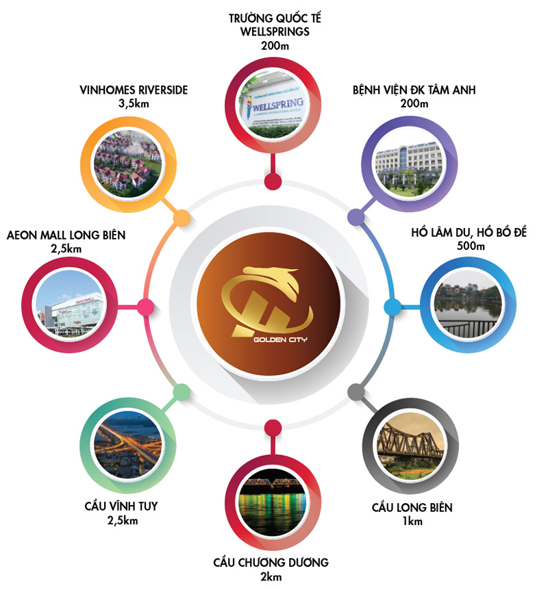 lien ket vung du an hc bo de