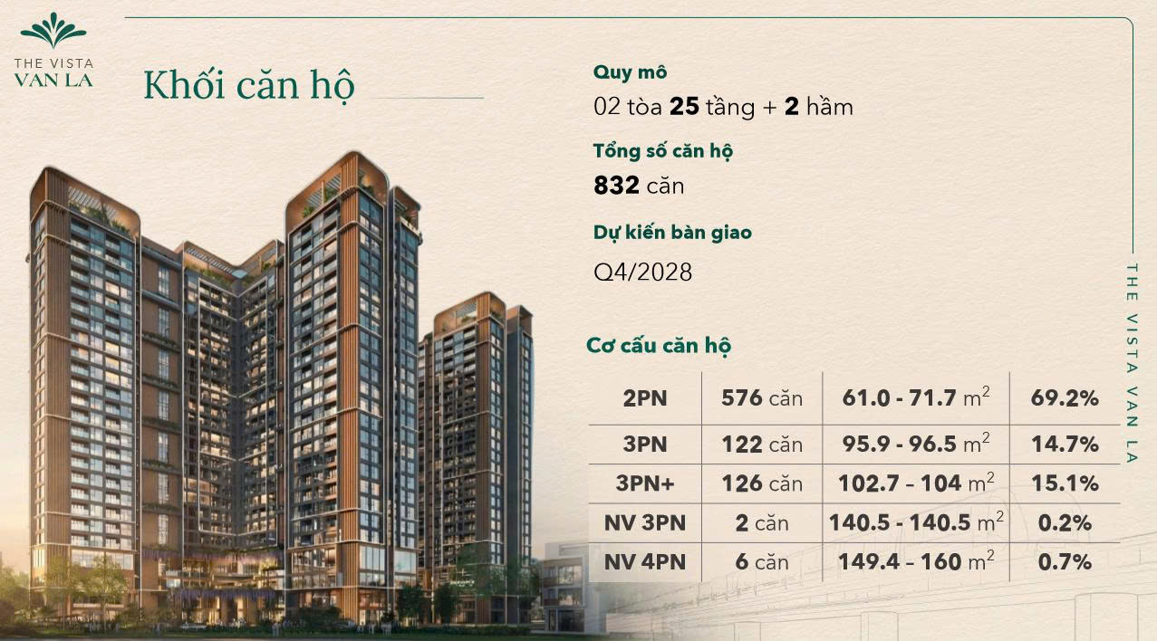 so can ho du an vista van la