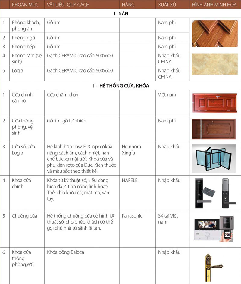 tieu chuan ban giao hc golden city 1