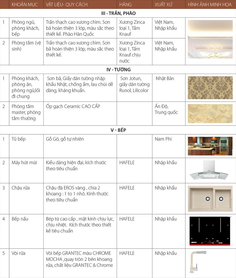 tieu chuan ban giao hc golden city 2