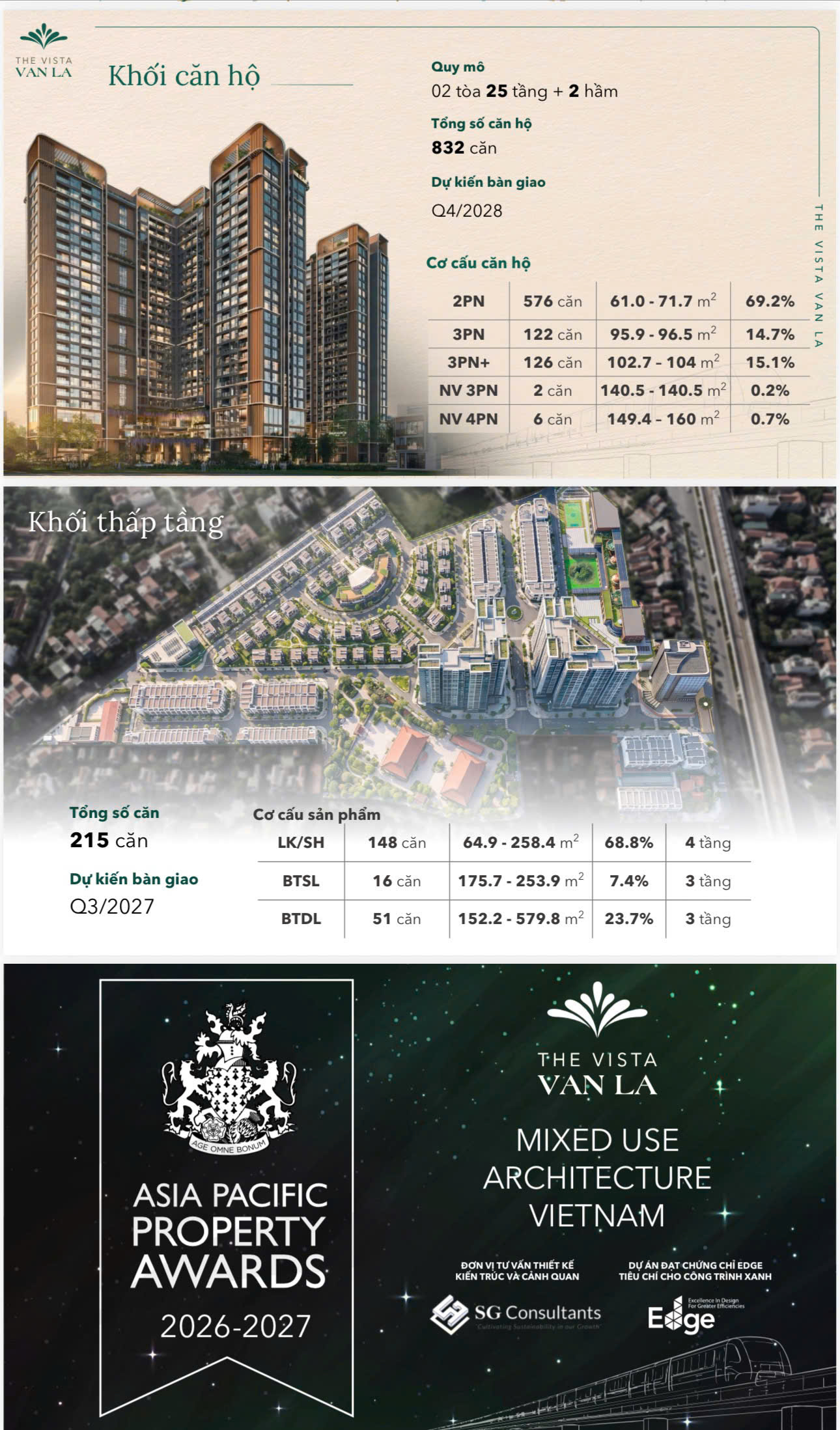 tong quan Vista van la