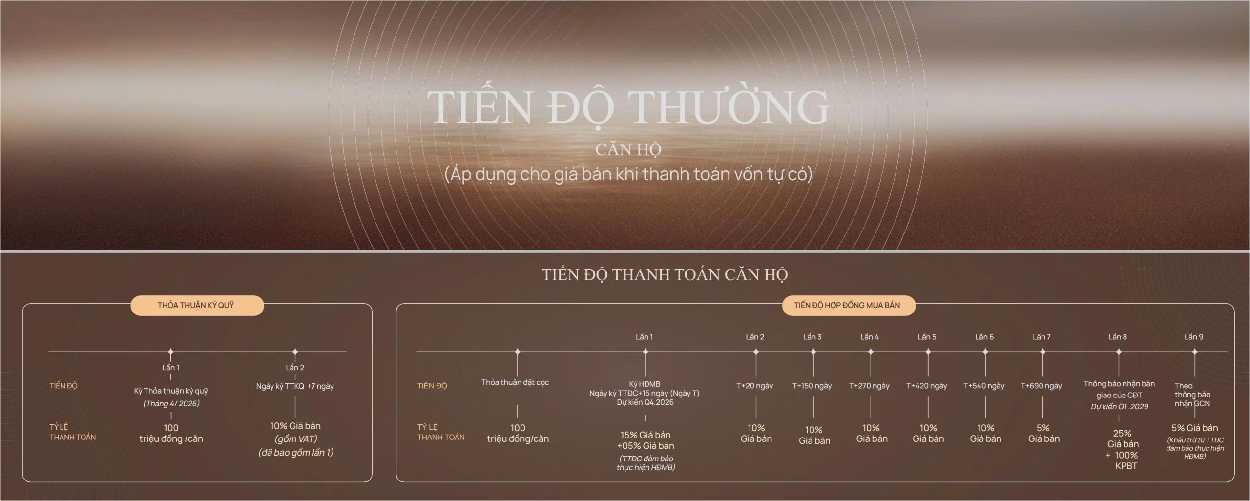 tien do thanh toan thong thuong scaled