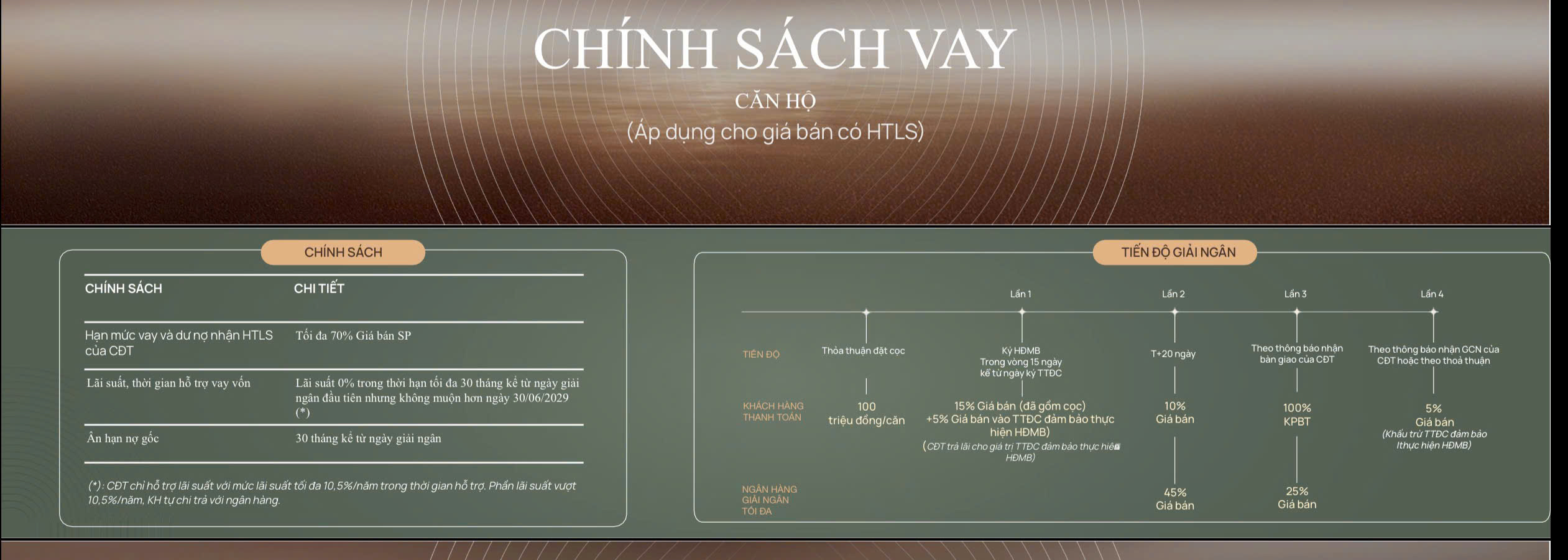 tien dop vay ngan hang